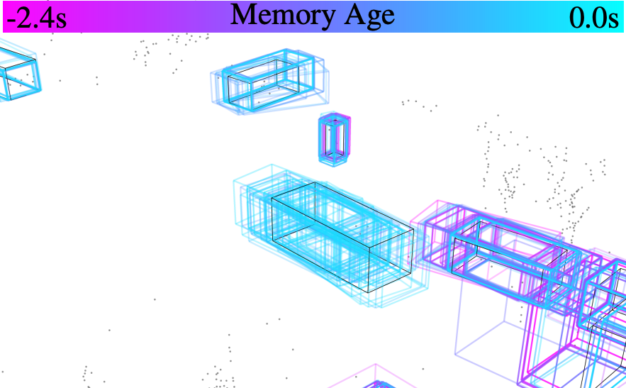 An image showing MADs object memory